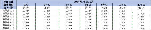 海保人壽鑫璽越終身壽險利率如何？看完這篇文章你就知道了