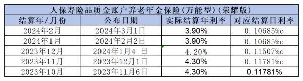 2024年各大保險公司年金險利率，哪家最高？