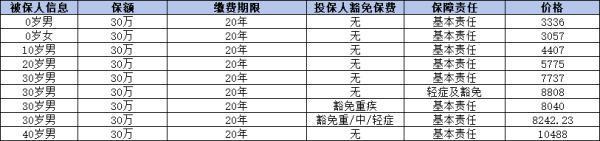 御享人生重大疾病保險（2024版）怎么樣？一文為你解析