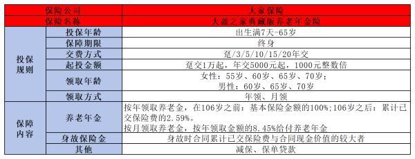 大家保險(xiǎn)公司可靠嗎