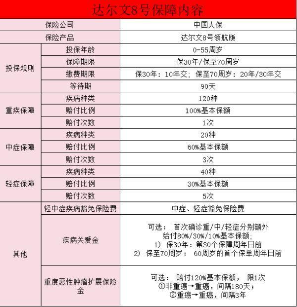 達(dá)爾文8號(hào)領(lǐng)航版哪里買？保障責(zé)任有哪些？