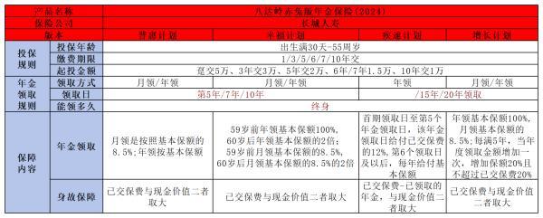 長城人壽八達嶺赤兔版年金怎么樣