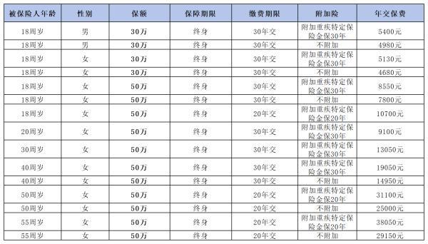 中國平安重疾險多少錢