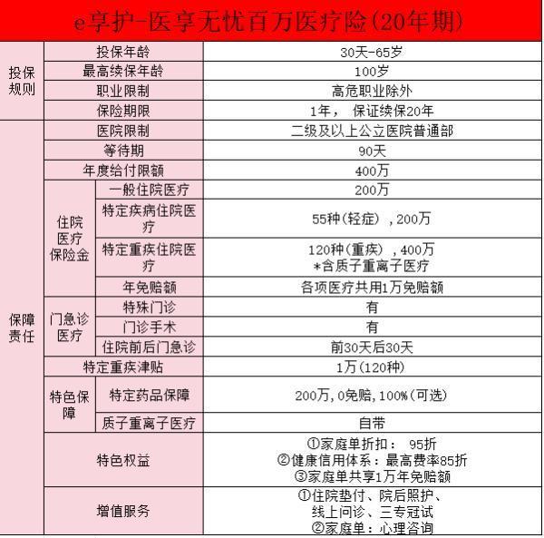 太平洋醫(yī)享無憂保險怎么樣？怎么買？