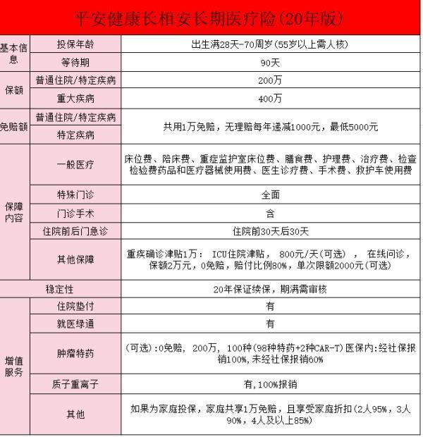 平安長相安百萬醫(yī)療保險入口在哪？有哪些特點？