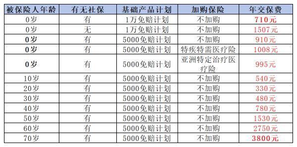 平安e生保2024版值得買嗎？這三點(diǎn)告訴你