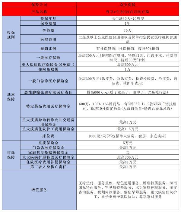 防大病買什么保險好