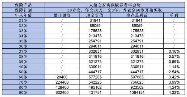 大家保險(xiǎn)公司可靠嗎