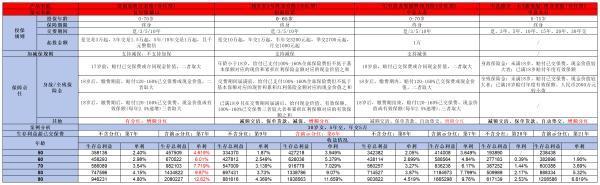 中意臻享一生鑫璽版終身壽險(xiǎn)（分紅型）怎么樣？全面解析這款保險(xiǎn)