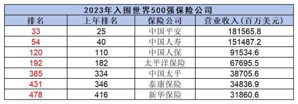 現(xiàn)在的泰康保險(xiǎn)能買嗎