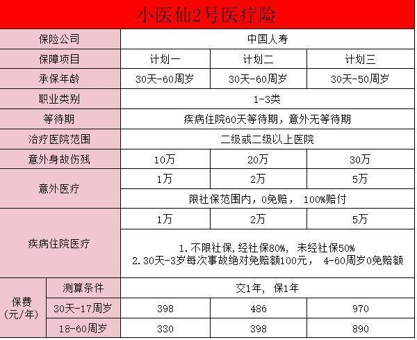 小醫(yī)仙2號購買入口？具體情況介紹？