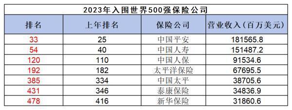 太平洋與中國人壽區(qū)別是什么？從三個方面分析