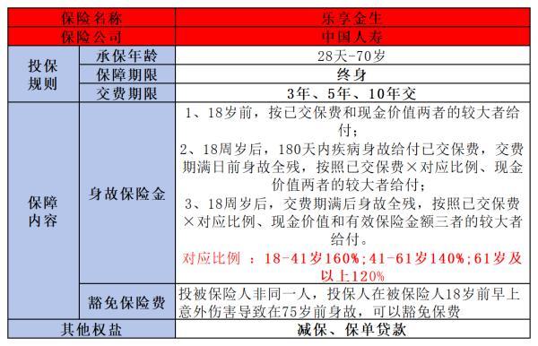 國壽樂享金生終身壽險值得買嗎