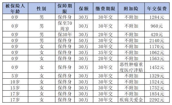 北京人壽大黃蜂10號(hào)重疾險(xiǎn)好嗎？從這三個(gè)方面來(lái)看
