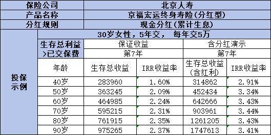 每月交1000元30年可以領(lǐng)取多少錢？從社保和商業(yè)養(yǎng)老保險來看