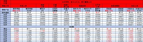 復(fù)星保德信星福家增額壽險(xiǎn)怎么樣