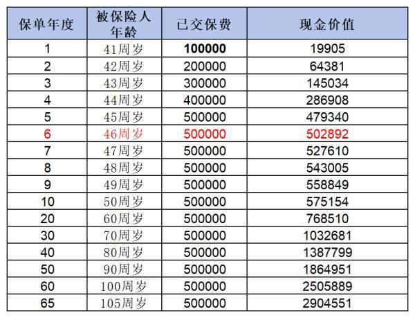 買保險(xiǎn)中途退?？梢詥? title=