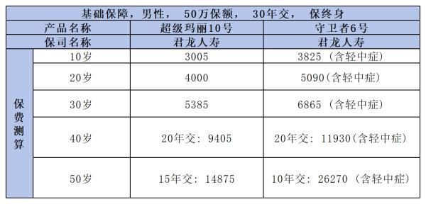 守衛(wèi)者6號與超級瑪麗10號對比
