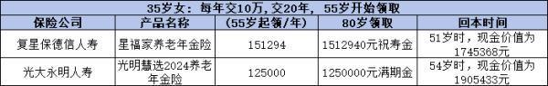 星福家年金和光明慧選哪個更勝一籌？看完就知道該怎么選了