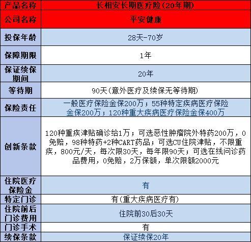 過了50歲父母如何選擇適合的百萬醫(yī)療險(xiǎn)