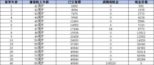 太保愛無憂2024兩全保險條款，優(yōu)勢有哪些？
