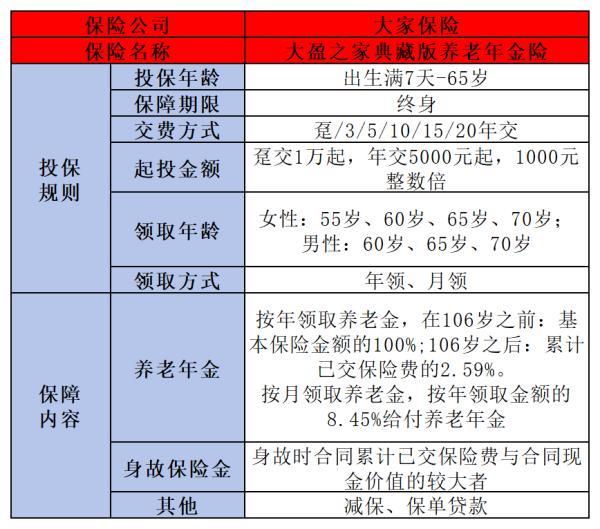 大家養(yǎng)老大盈之家典藏版養(yǎng)老年金險好不好