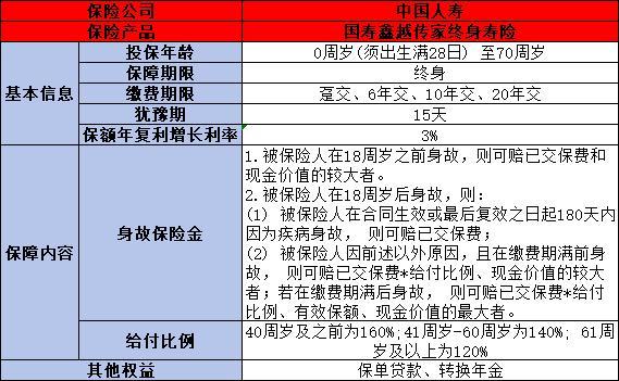 國壽鑫越傳家與鑫福傳家終身壽險哪個好