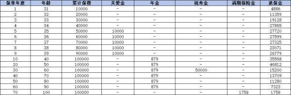 人保壽險福壽相伴年金保險深度解析：從條款到收益，全面了解！