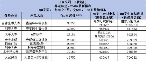 2024年年金險最新排名，有你中意的保險產(chǎn)品嗎？