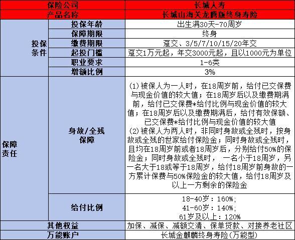 長城人壽保險可靠嗎
