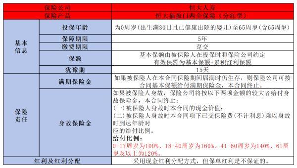 恒大福盈門兩全保險(xiǎn)（分紅型）