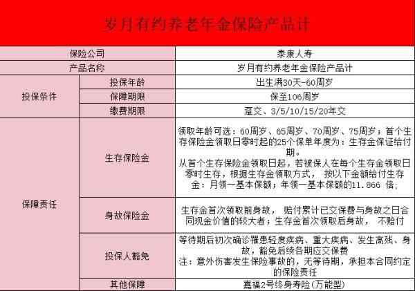 歲月有約的保證給付年限是多少年？歲月有約保險(xiǎn)值得買嗎？