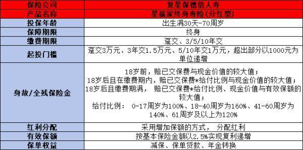 什么人適合購買增額終身壽險(xiǎn)？附帶兩款2024年頂級(jí)增額終身壽險(xiǎn)產(chǎn)品