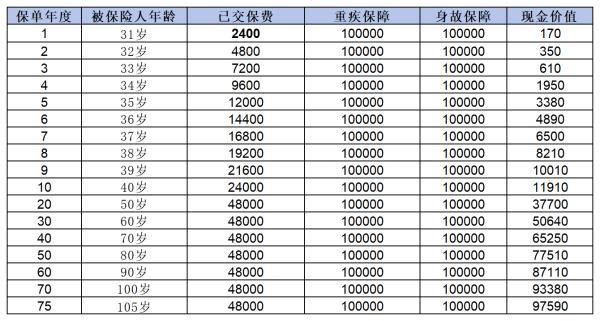 國壽康寧終身重疾險惠享版如何
