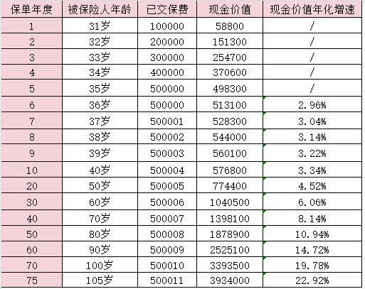 人壽保險如何退保怎么操作