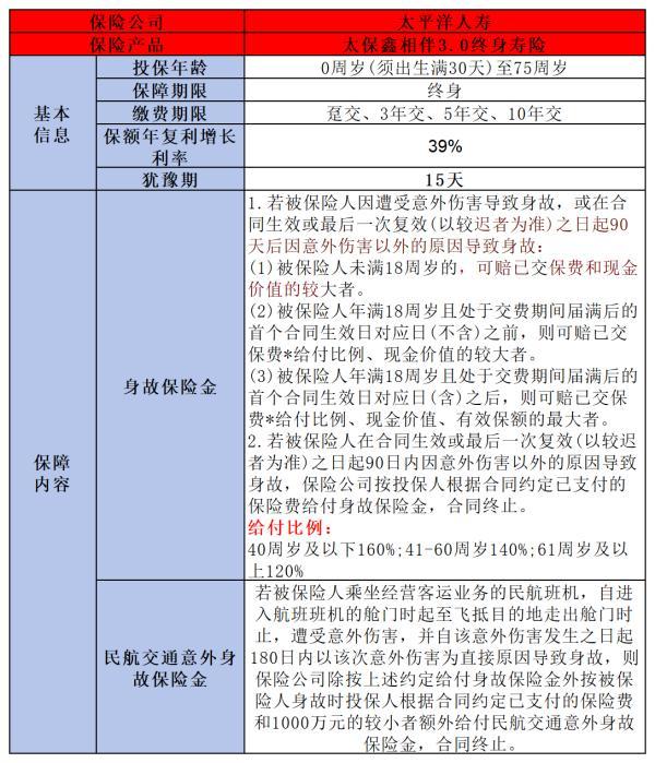 太保鑫相伴3.0終身壽險如何