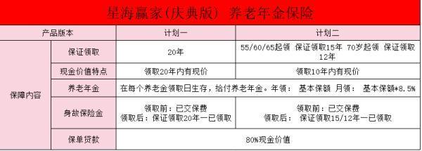 復(fù)星保德信星海贏家(慶典版)養(yǎng)老年金保險(xiǎn)怎么樣？可以領(lǐng)哪些錢(qián)？