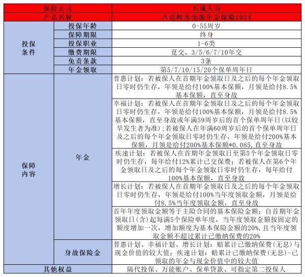 長城八達(dá)嶺赤兔版年金險(xiǎn)