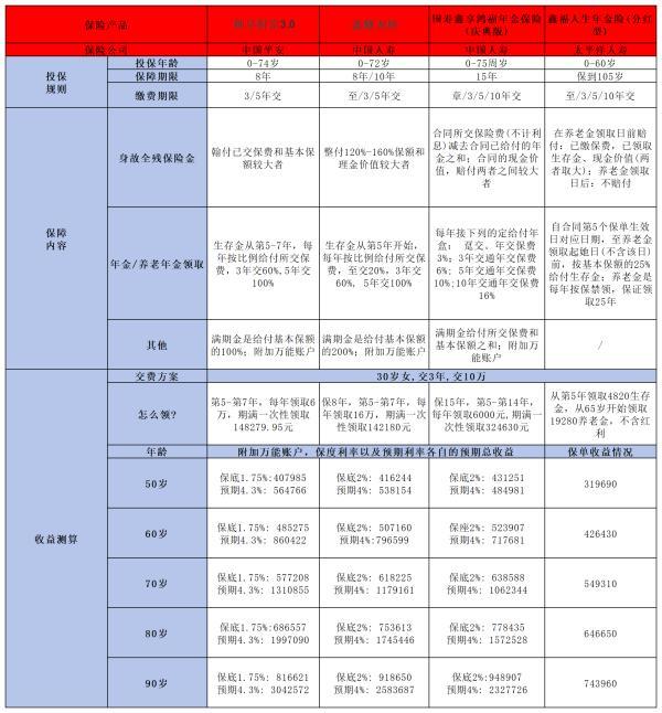 養(yǎng)老年金的購(gòu)買(mǎi)技巧是什么
