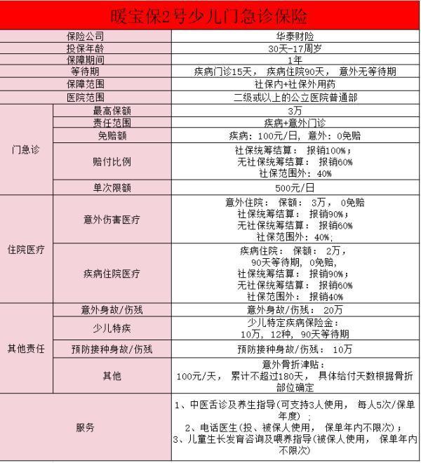 華泰保險暖寶保有什么保障？投保時需要注意什么？
