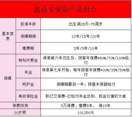 國(guó)壽鑫禧寶交5保15怎么樣？國(guó)壽鑫禧寶保險(xiǎn)能夠領(lǐng)多少年金？