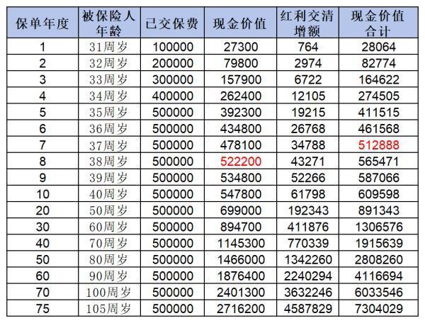 中郵人壽悅享盈佳如何購買？收益是多少？