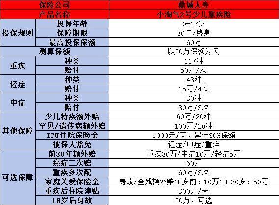 小淘氣2號(hào)重疾險(xiǎn)投保方式有哪些？投保技巧是什么？