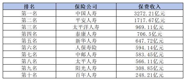 2024年保險(xiǎn)公司十大排名