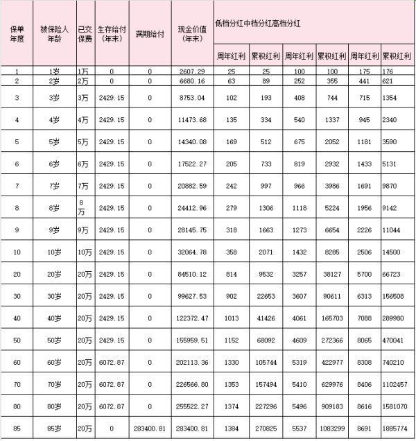中國(guó)人壽10000元退保多少錢？中國(guó)人壽退保流程有哪些？