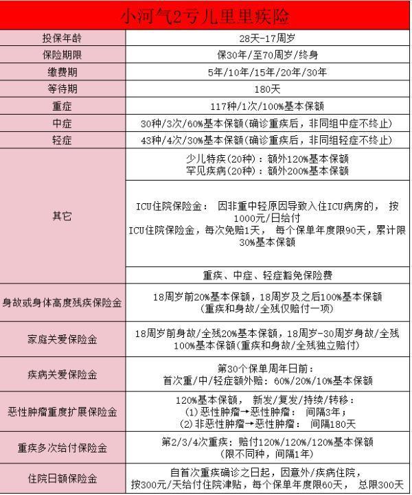 鼎誠人壽小淘氣2號(hào)在哪里買？怎么樣？