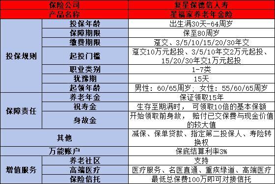 星福家年金和光明慧選哪個(gè)更勝一籌