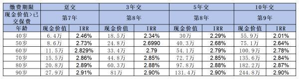 招商仁和和富金生終身壽險值得買嗎？這三點告訴你答案