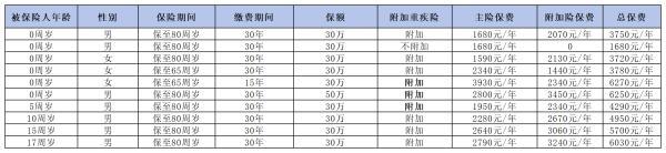 中國平安重疾險多少錢