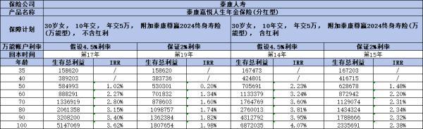 泰康年金險買哪個好